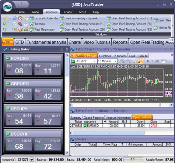 AVAFX Broker Review AVAFX Broker Review