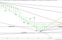Daily-EURUSD-19
