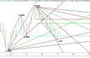 EUR USD Monthly Chart