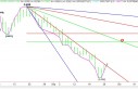 GBP USD Daily Chart