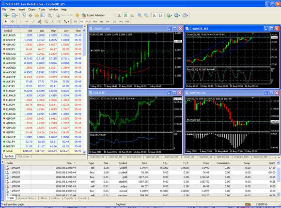 Meta Trader 4