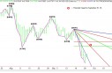 NZD USD Daily Chart
