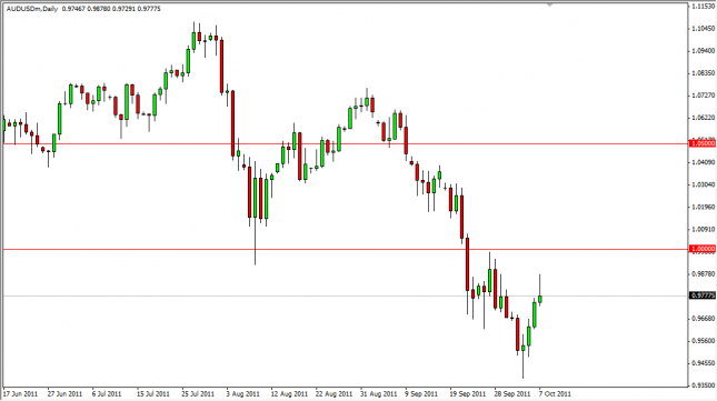 audusd