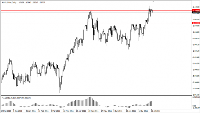audusd