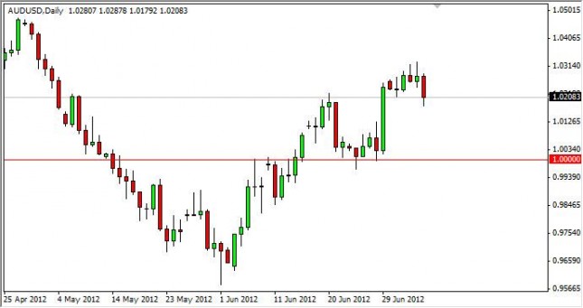 AUD/USD Forecast July 9, 2012, Technical Analysis AUD/USD Forecast July 9, 2012, Technical Analysis