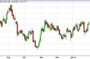 dollar