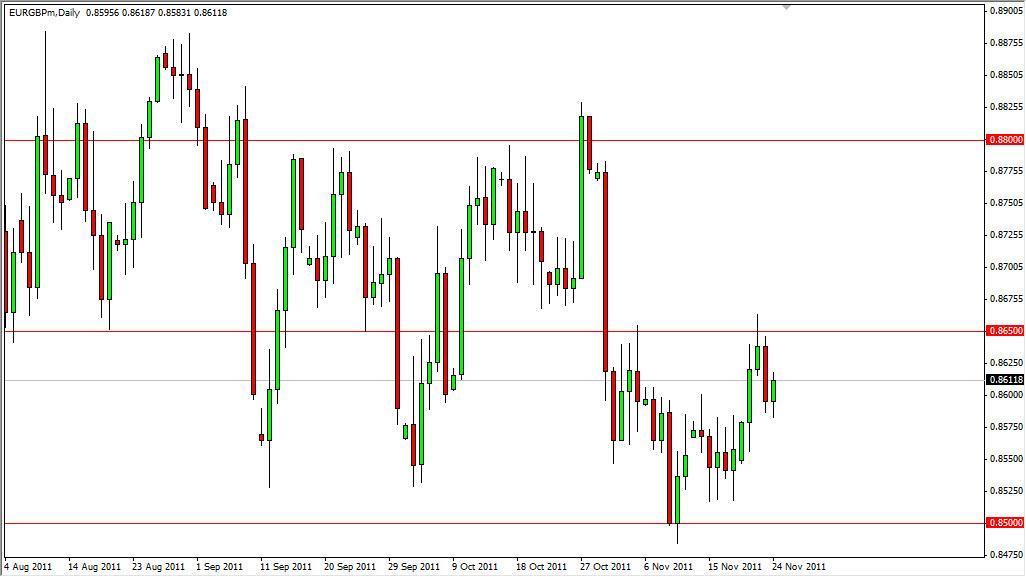 Analyse technique forex prof