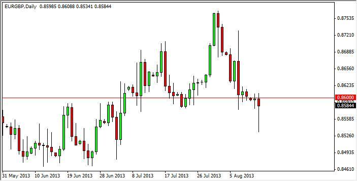 EUR/GBP Forecast July 11, 2012, Technical Analysis EUR/GBP Forecast July 11, 2012, Technical Analysis