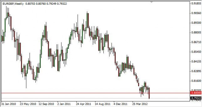 EUR/GBP Forecast for the week of July 9, 2012, Technical Analysis EUR/GBP Forecast for the week of July 9, 2012, Technical Analysis