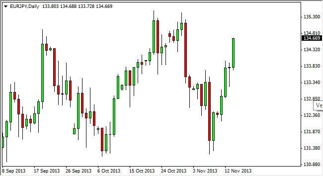 Analyse technique forex prof