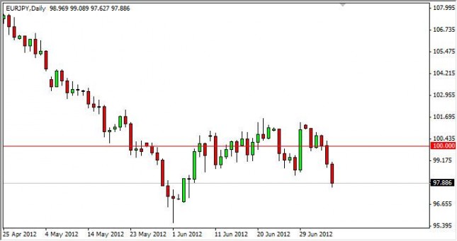 EUR/JPY Forecast July 9, 2012, Technical Analysis EUR/JPY Forecast July 9, 2012, Technical Analysis