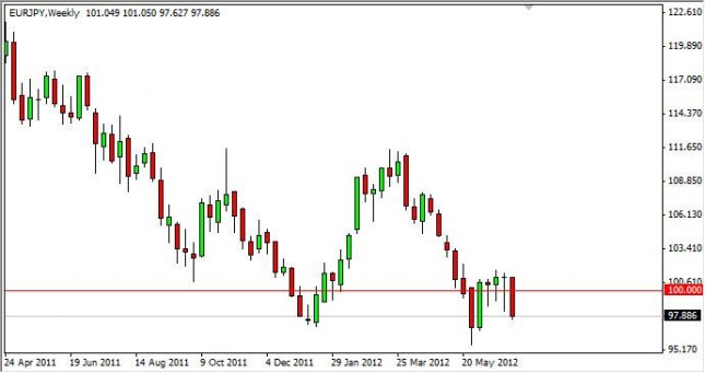 EUR/JPY Forecast for the week of July 9, 2012, Technical Analysis EUR/JPY Forecast for the week of July 9, 2012, Technical Analysis