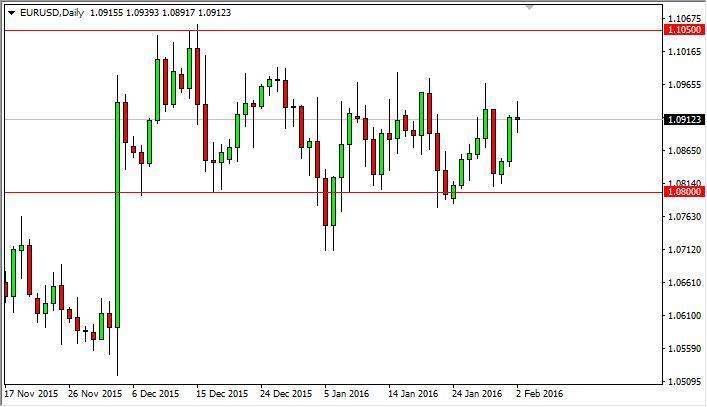 Analyse technique forex prof