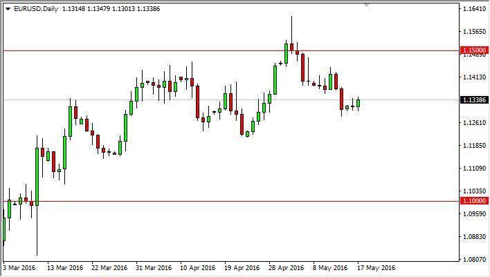 Analyse technique forex prof