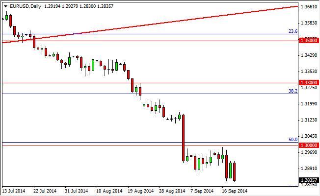 Fundamental analysis forex tutorial