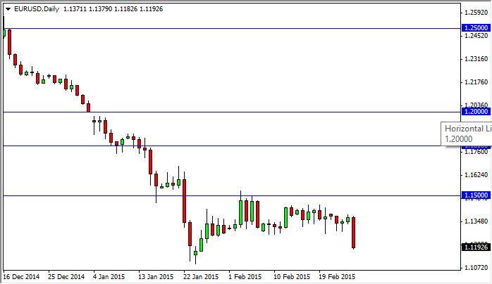 Analyse technique forex prof