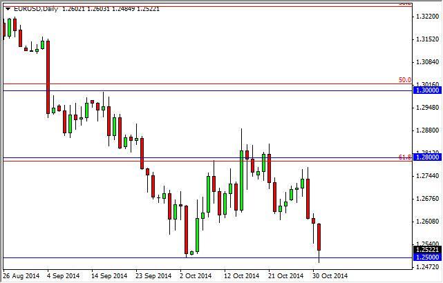 Analyse technique forex prof