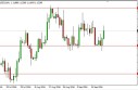 eurusd
