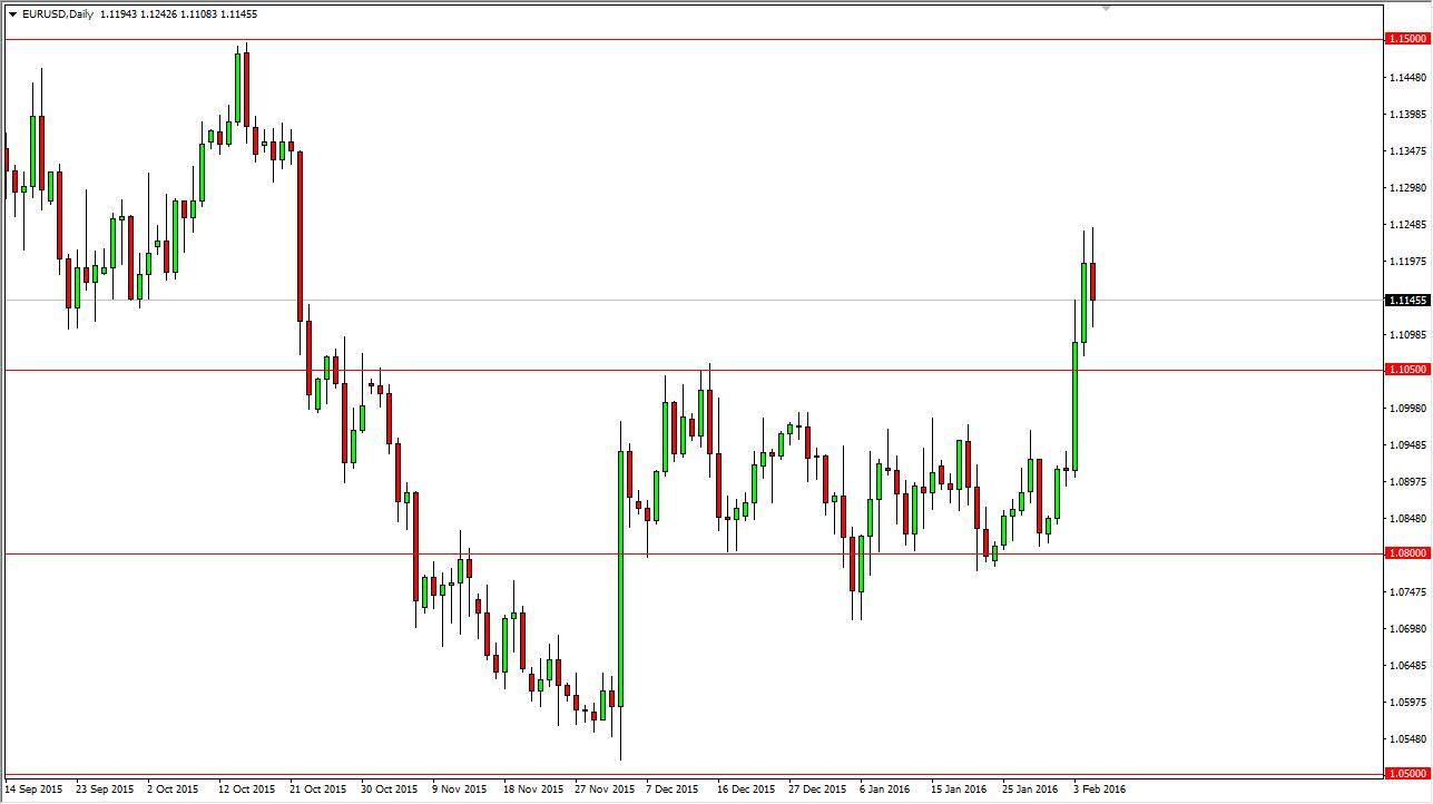 Analyse technique forex prof