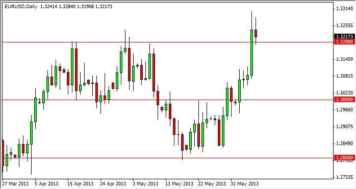 Analyse technique forex prof