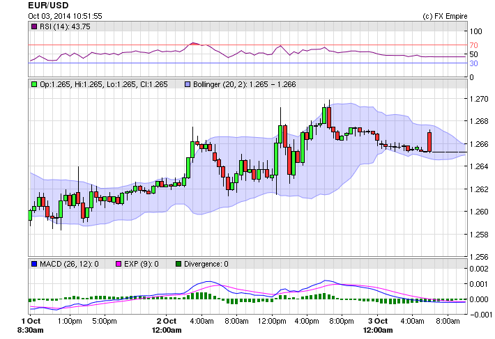 Analyse technique forex prof