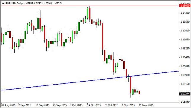 Analyse technique forex prof