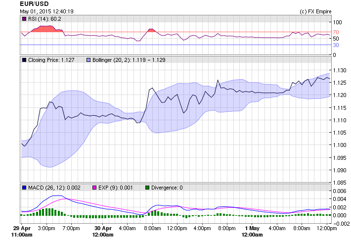 Analyse technique forex prof