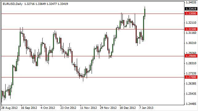 EUR/USD Forecast July 3, 2012, Technical Analysis EUR/USD Forecast July 3, 2012, Technical Analysis
