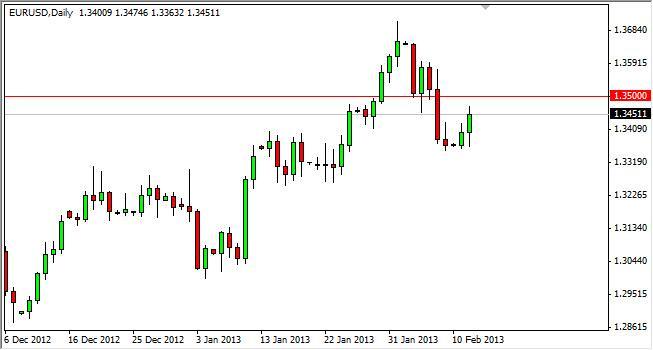 EUR/USD Forecast July 4, 2012, Technical Analysis EUR/USD Forecast July 4, 2012, Technical Analysis