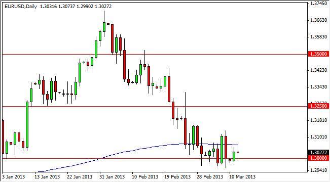 EUR/USD Forecast July 5, 2012, Technical Analysis EUR/USD Forecast July 5, 2012, Technical Analysis