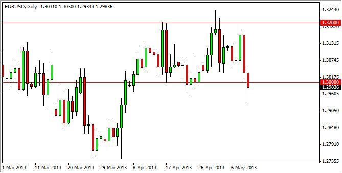 eurusd