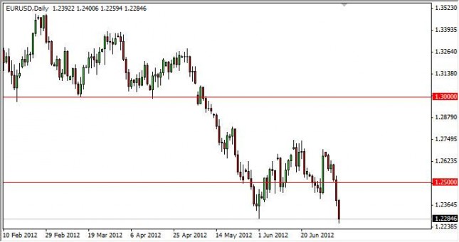 EUR/USD Forecast July 9, 2012, Technical Analysis EUR/USD Forecast July 9, 2012, Technical Analysis
