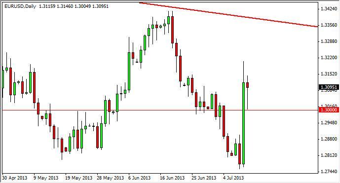 EUR/USD Forecast July 11, 2012, Technical Analysis EUR/USD Forecast July 11, 2012, Technical Analysis
