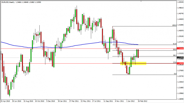 EUR/USD Forecast for the Week of March 5, 2012, Technical Analysis EUR/USD Forecast for the Week of March 5, 2012, Technical Analysis