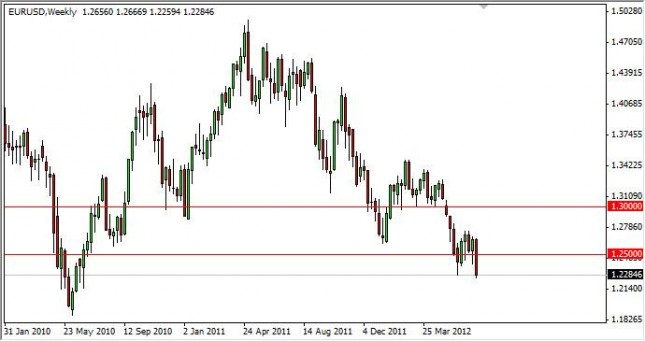 EUR/USD Forecast for the week of July 9, 2012, Technical Analysis EUR/USD Forecast for the week of July 9, 2012, Technical Analysis