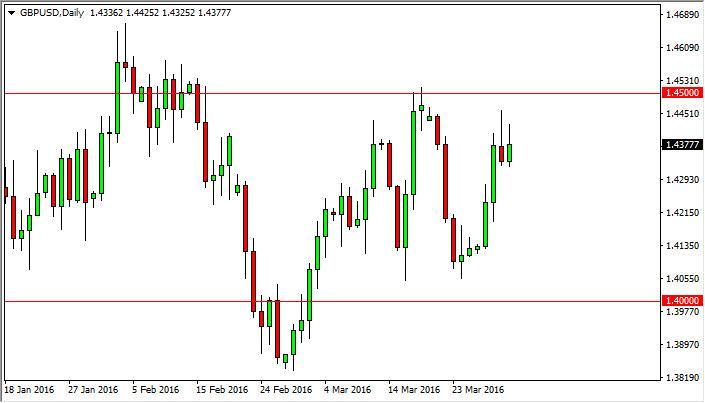 Analise tecnica para forex