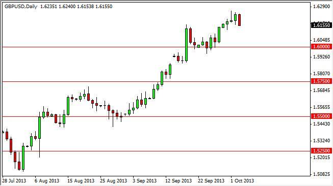 Analyse technique forex prof