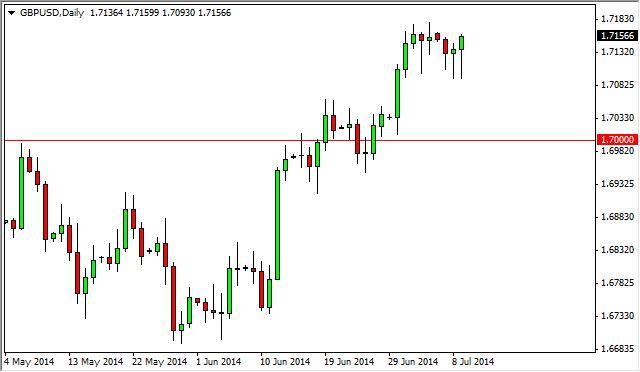 GBP/USD Forecast July 3, 2012, Technical Analysis GBP/USD Forecast July 3, 2012, Technical Analysis