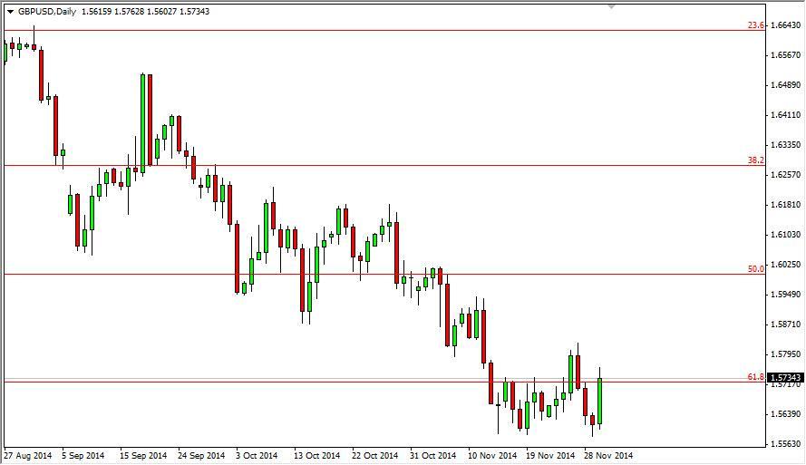 GBP/USD Forecast July 4, 2012, Technical Analysis GBP/USD Forecast July 4, 2012, Technical Analysis