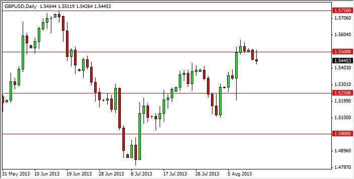 gbpusd