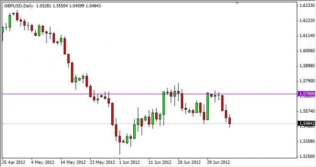 GBP/USD Forecast July 9, 2012, Technical Analysis GBP/USD Forecast July 9, 2012, Technical Analysis