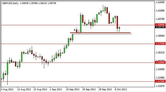 GBP/USD Forecast July 10, 2012, Technical Analysis GBP/USD Forecast July 10, 2012, Technical Analysis