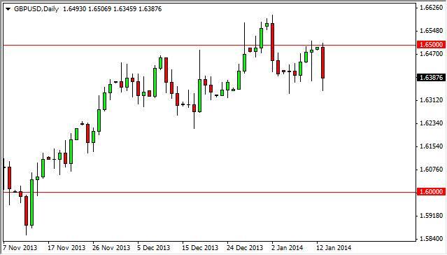 GBP/USD Forecast July 11, 2012, Technical Analysis GBP/USD Forecast July 11, 2012, Technical Analysis