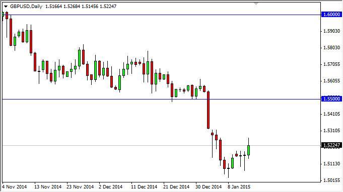 Forex rand model
