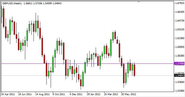 GBP/USD Forecast for the Week of July 9, 2012, Technical Analysis GBP/USD Forecast for the Week of July 9, 2012, Technical Analysis