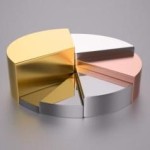 Oro in Rialzo in Vista dei Dati sul NFP e sull’Economia USA. Oro in Rialzo in Vista dei Dati sul NFP e sull’Economia USA.