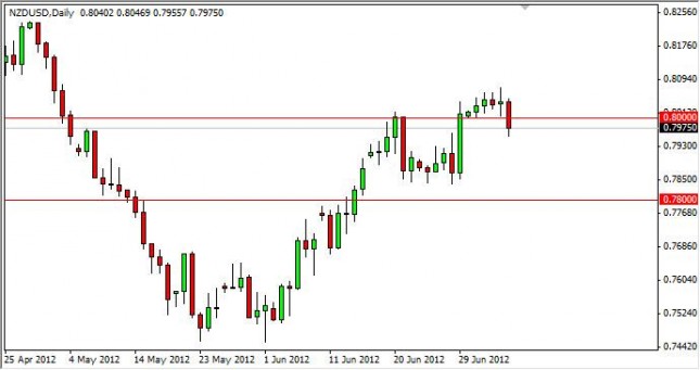 NZD/USD Forecast July 9, 2012, Technical Analysis NZD/USD Forecast July 9, 2012, Technical Analysis