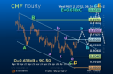 rss-48763-Elliott-Wave-Strategy-USDCHF-1