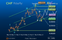 rss-51894-Elliott-Wave-Strategy-USDCHF-Still-has-potential-to-rally-1