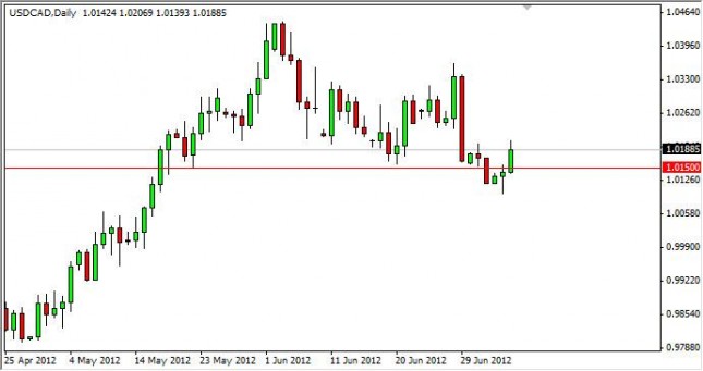 USD/CAD Forecast July 9, 2012, Technical Analysis USD/CAD Forecast July 9, 2012, Technical Analysis